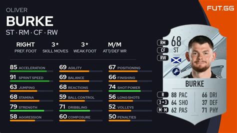 oliver burke sofifa|Oliver Burke FIFA 23 Mar 7, 2023 SoFIFA.